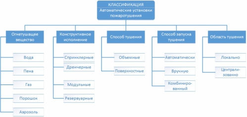Классификация систем АУПТ