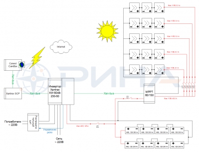 Структурная схема установки солнечной генерации на базе гибридного инвертора Schneider Electric Conext XW 7048-230-50